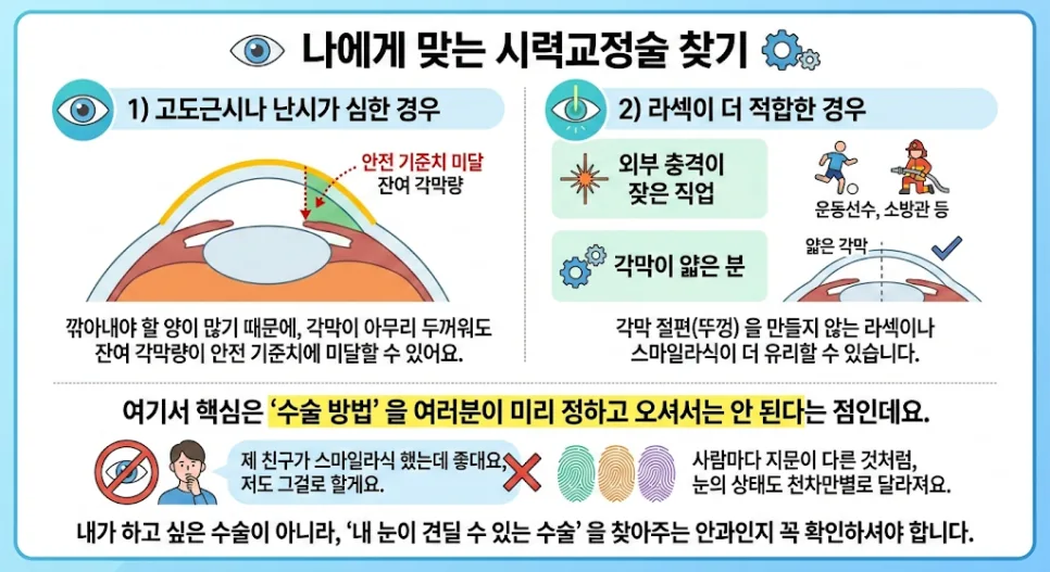 눈 상태에 맞는 시력교정술 선택 기준