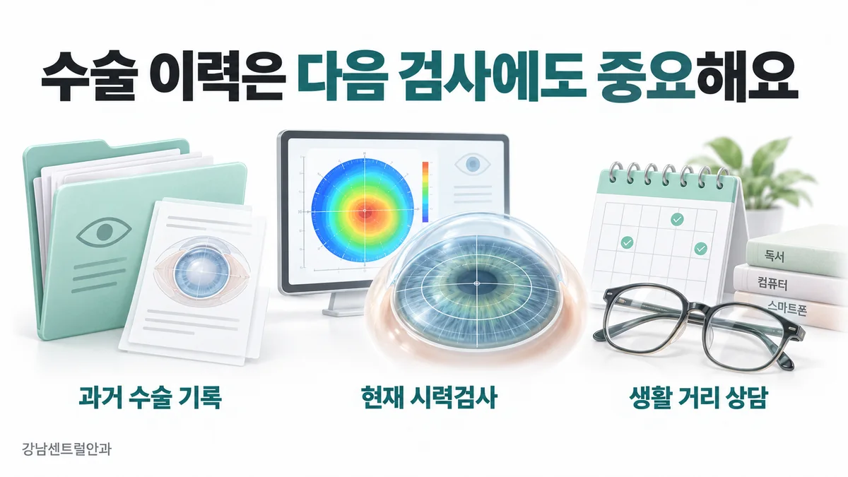 과거 수술 기록과 현재 시력검사, 생활 거리를 함께 확인하는 수술 후 노안 상담