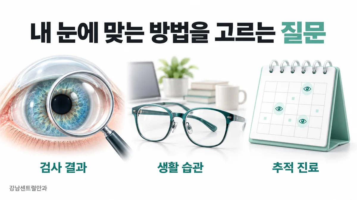 검사 결과, 생활 습관, 추적진료를 기준으로 시력교정법을 고르는 질문