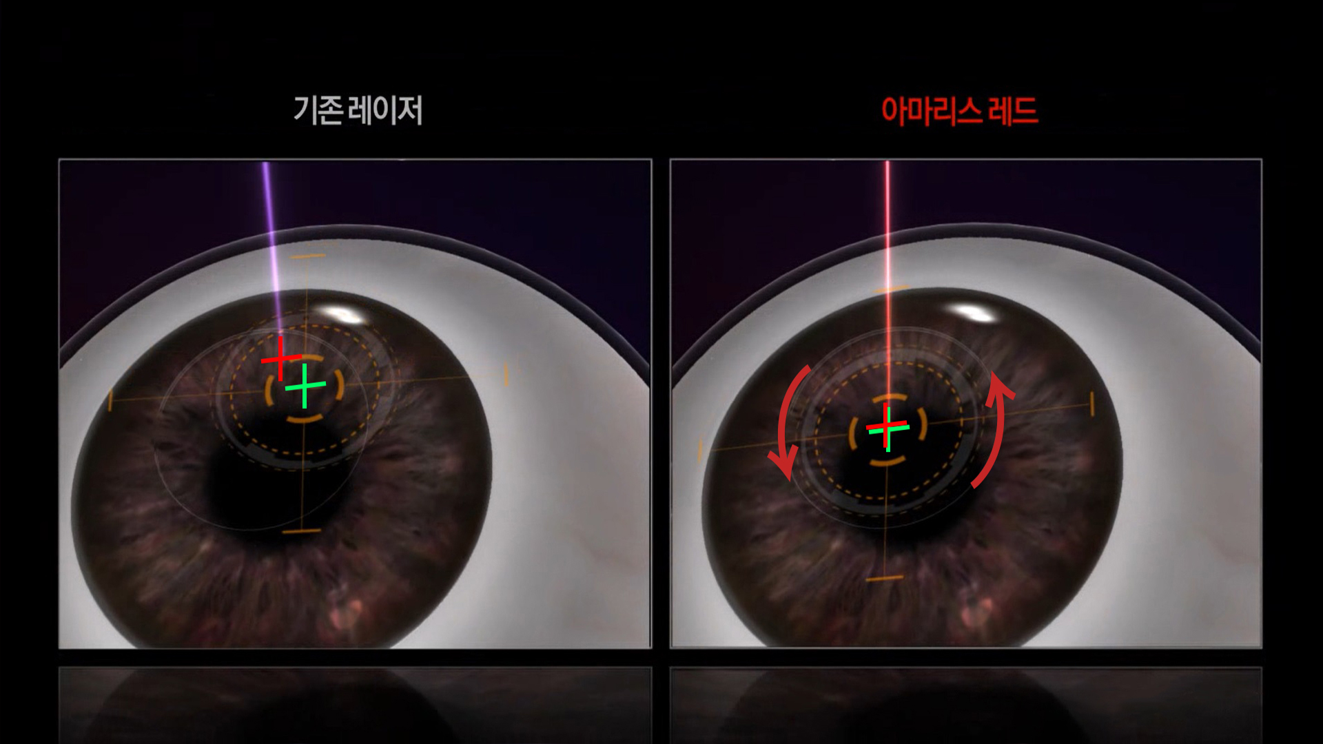 안구 추적 시스템 화면